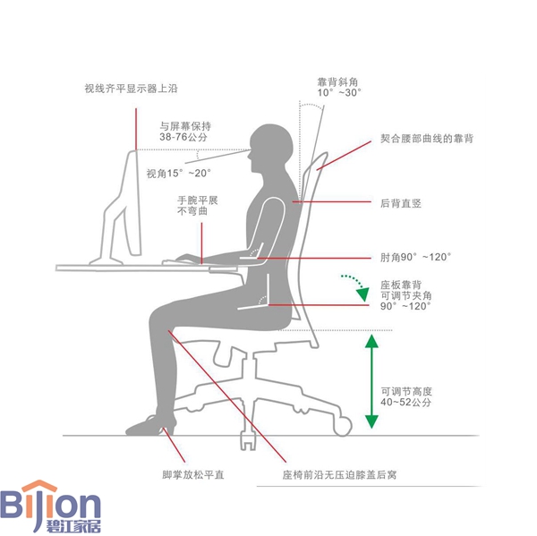 辦公人體工學誤區 人體工學